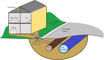 reseau separatif