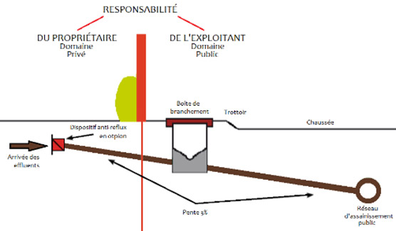 reseau separatif1