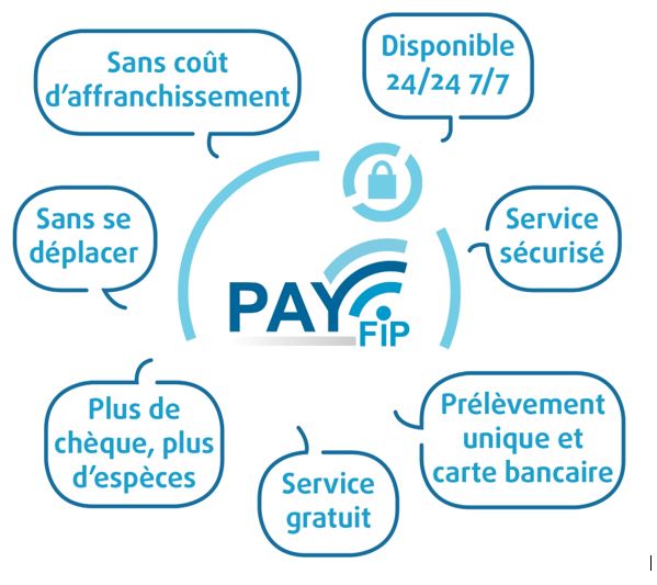 payfip 1